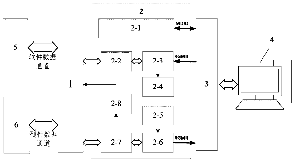 Hardware tcp/ip protocol stack device with active and passive transfer modes