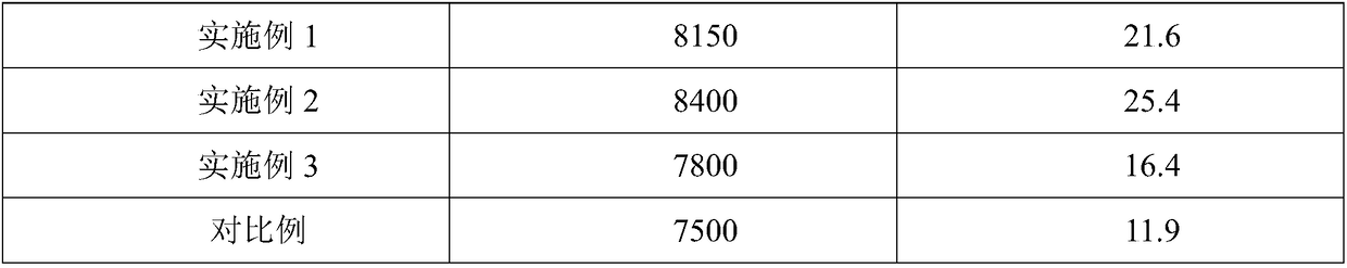 Humic acid-containing compound microbial fertilizer and preparation method