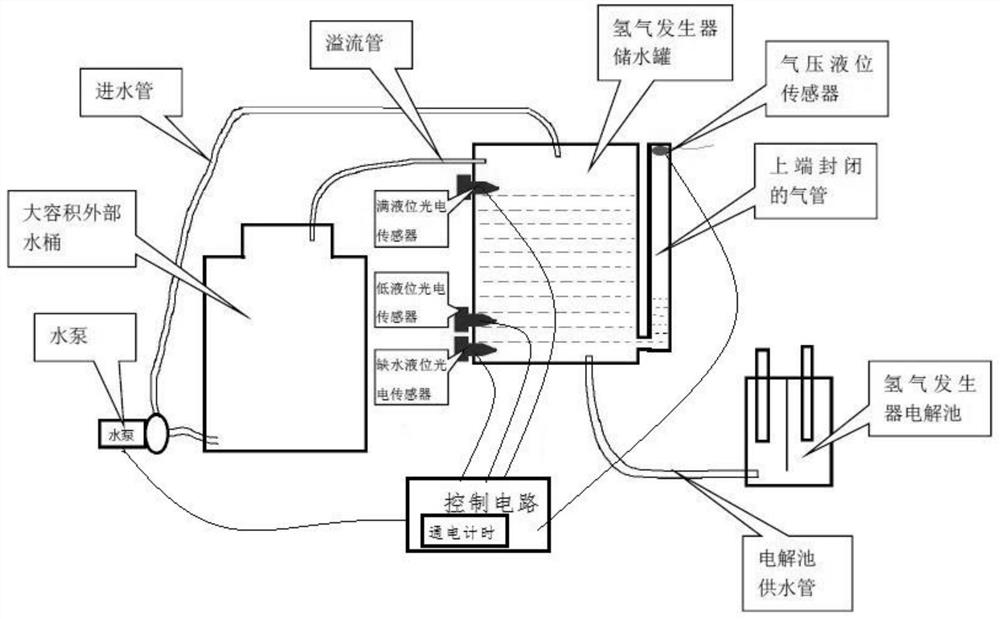 Fault-tolerant automatic water replenishing device and working method