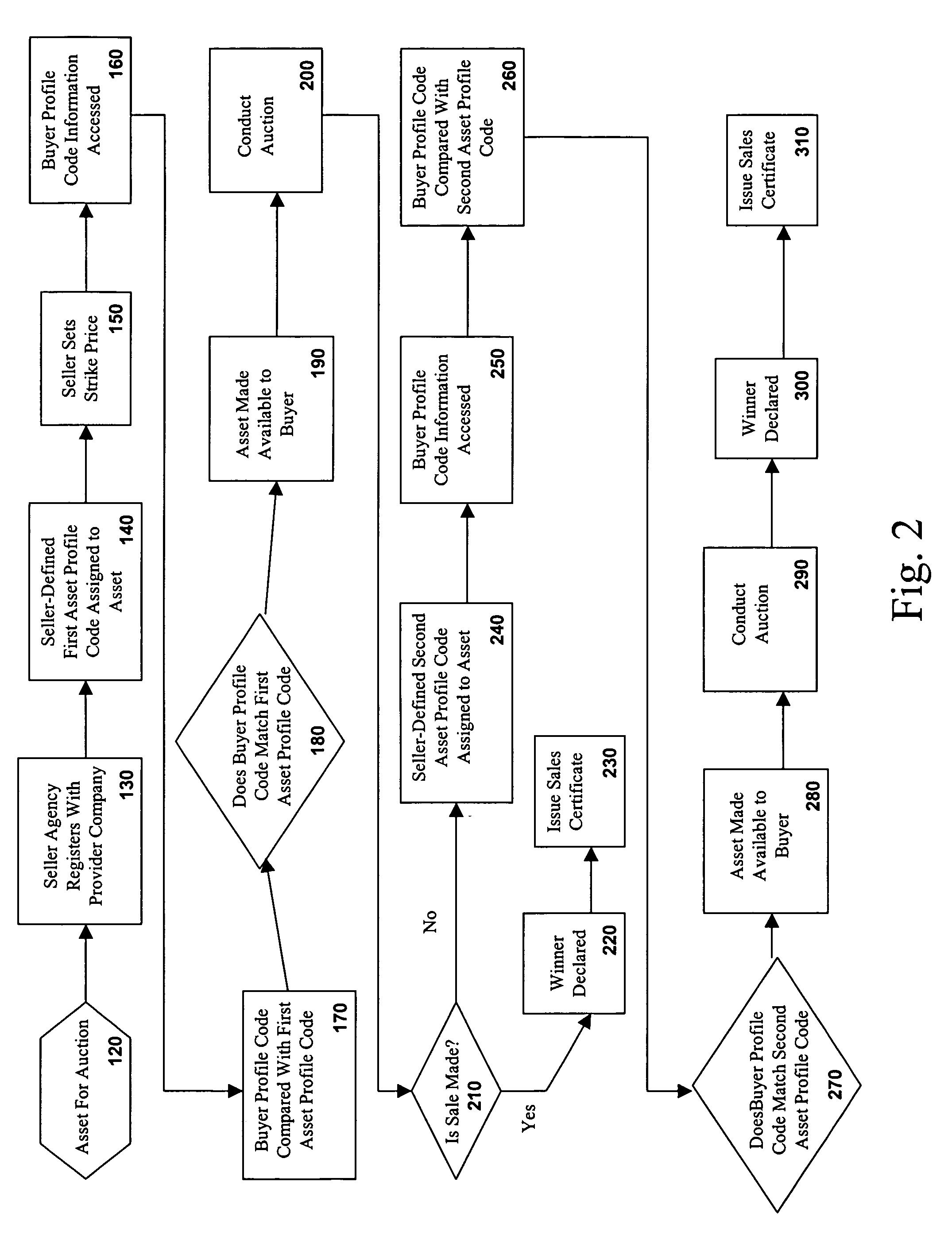 Method for conducting a computerized government auction