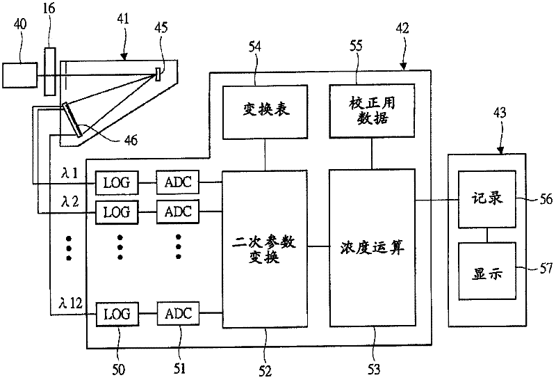 Automatic analysis device