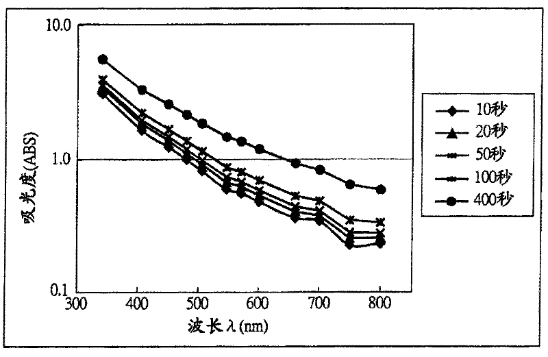 Automatic analysis device