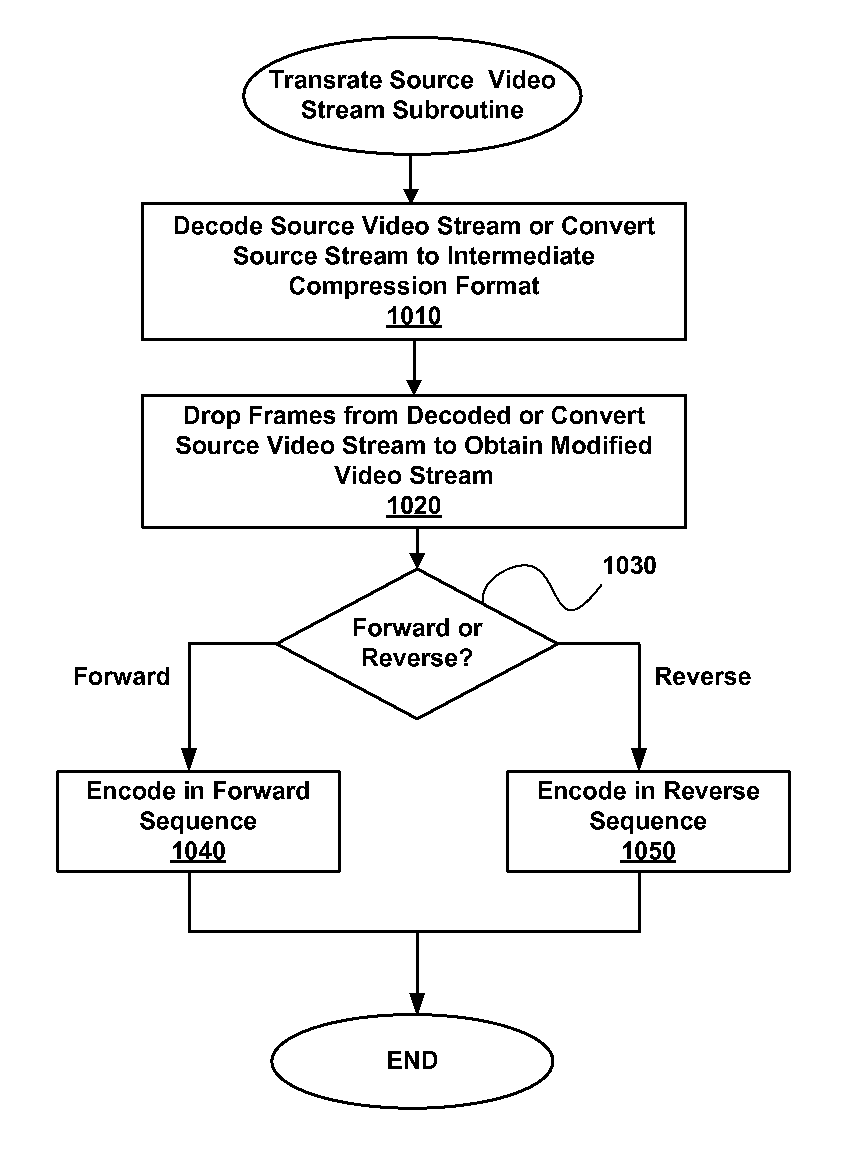 Providing trick mode for video stream transmitted over network