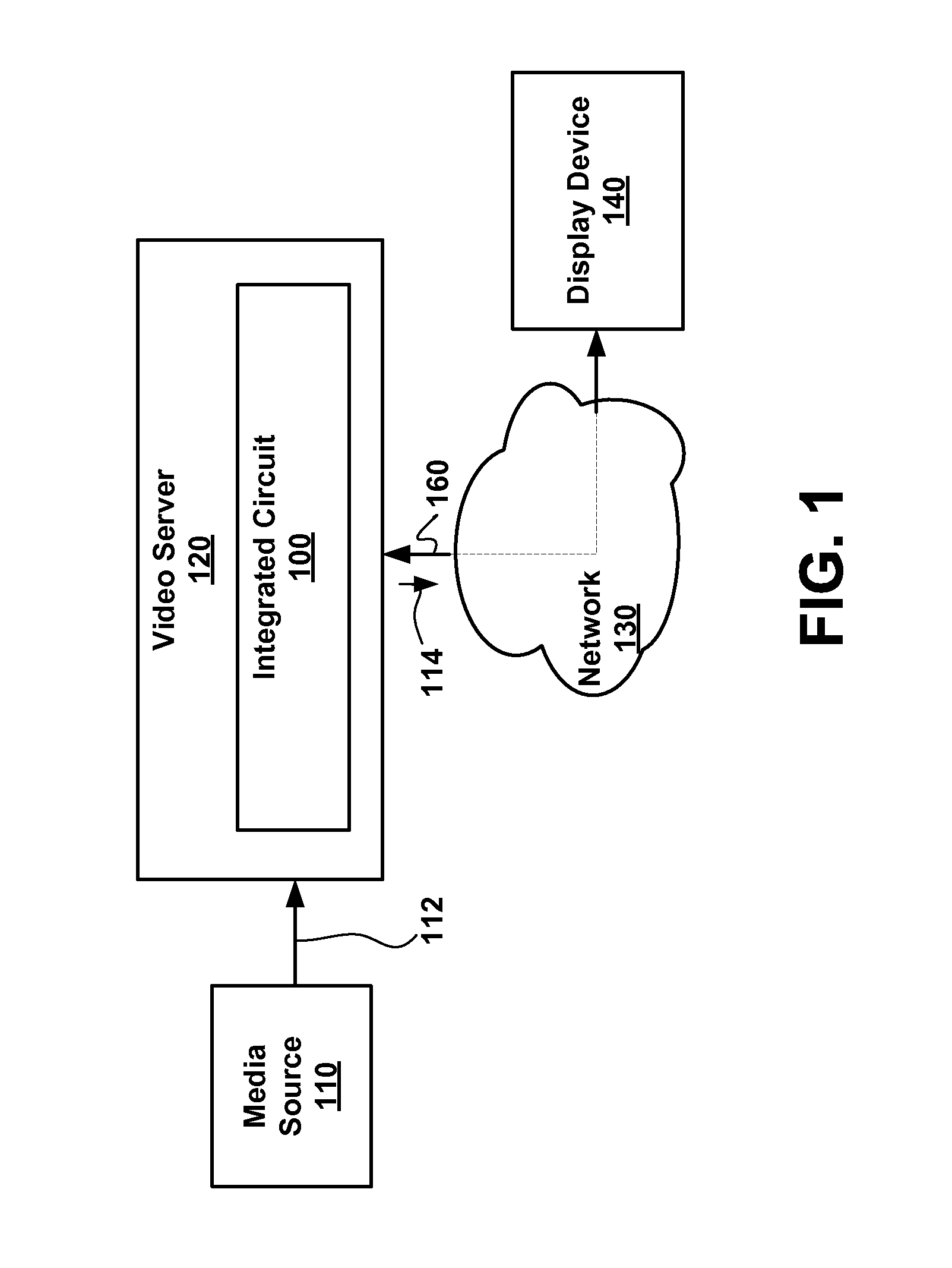 Providing trick mode for video stream transmitted over network