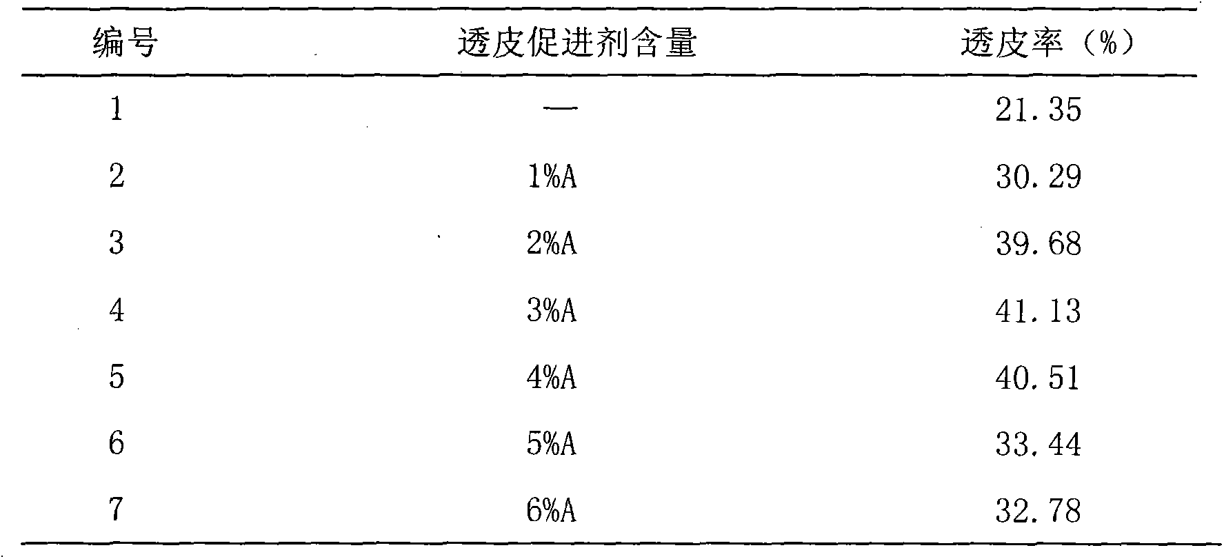 Sunset abelmoschus flower general flavone gel for treating dental ulcer and preparation method of gel