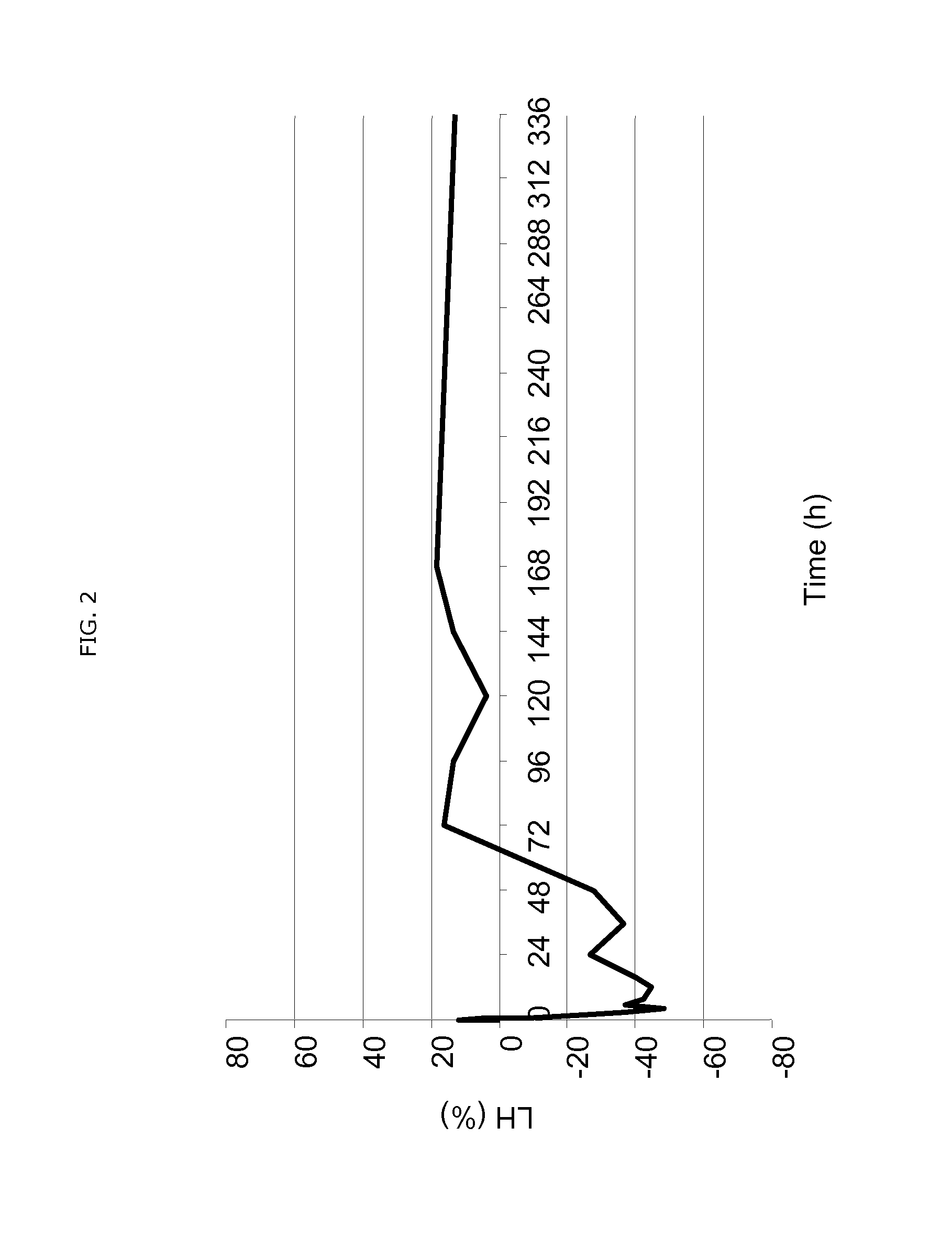 Use of estetrol as emergency contraceptive