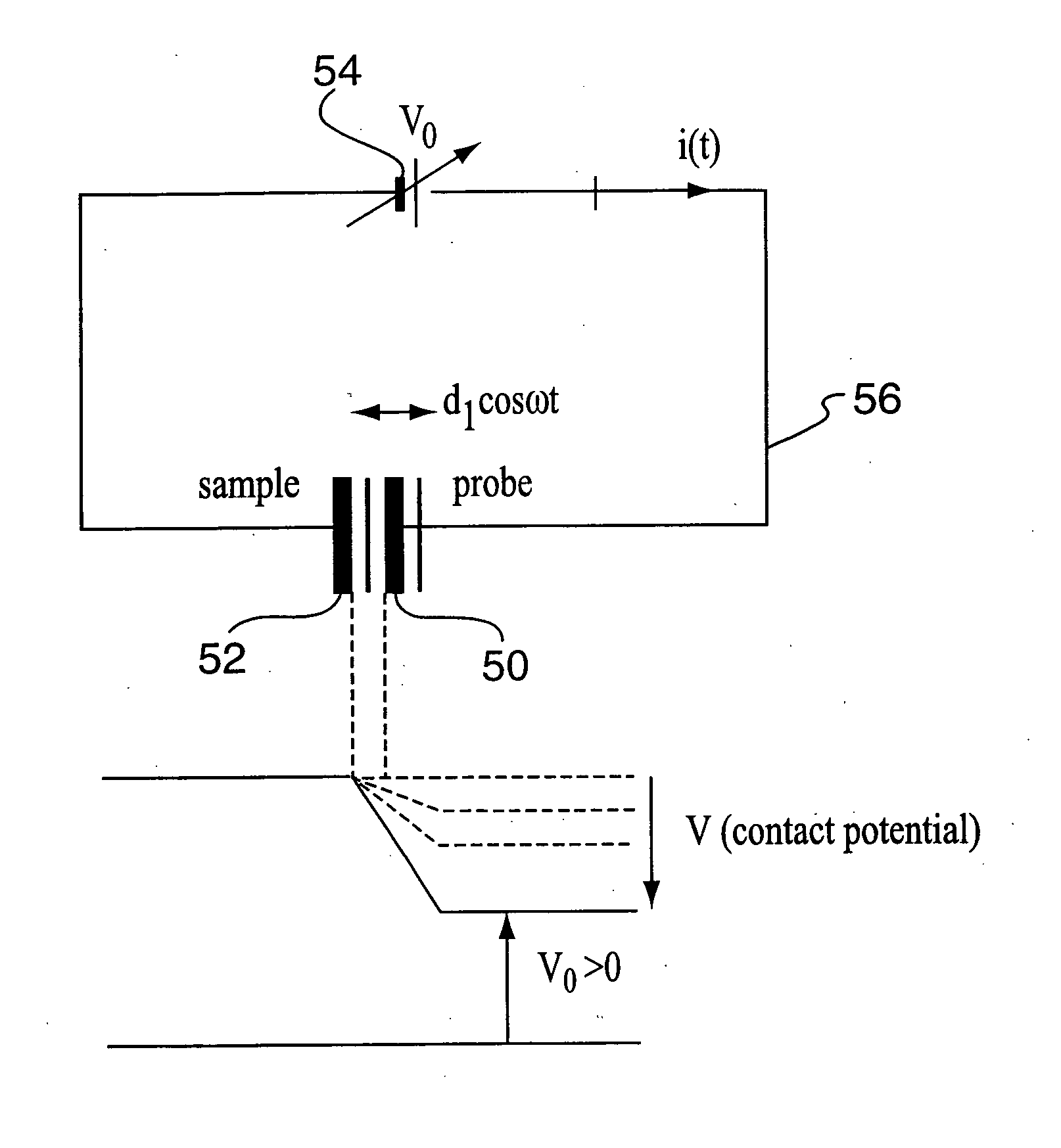 Scanning kelvin microprobe system and process for biomolecule microassay