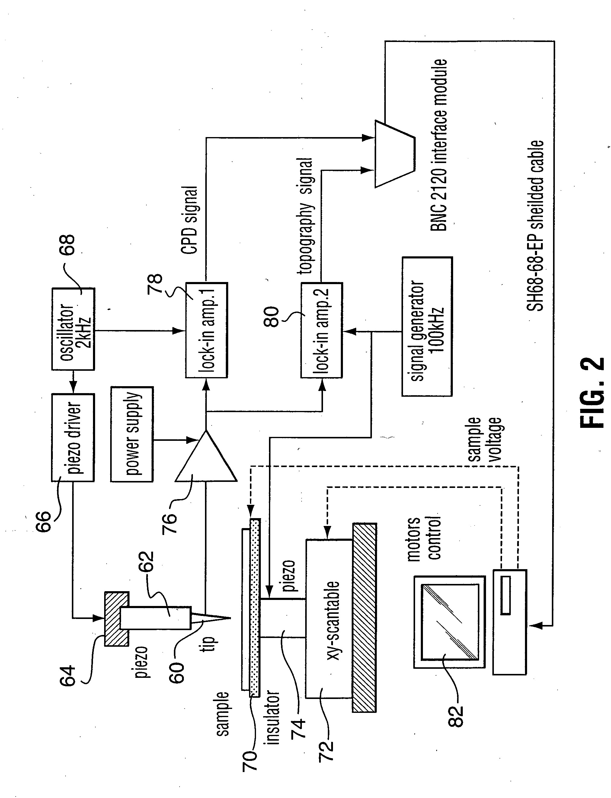 Scanning kelvin microprobe system and process for biomolecule microassay