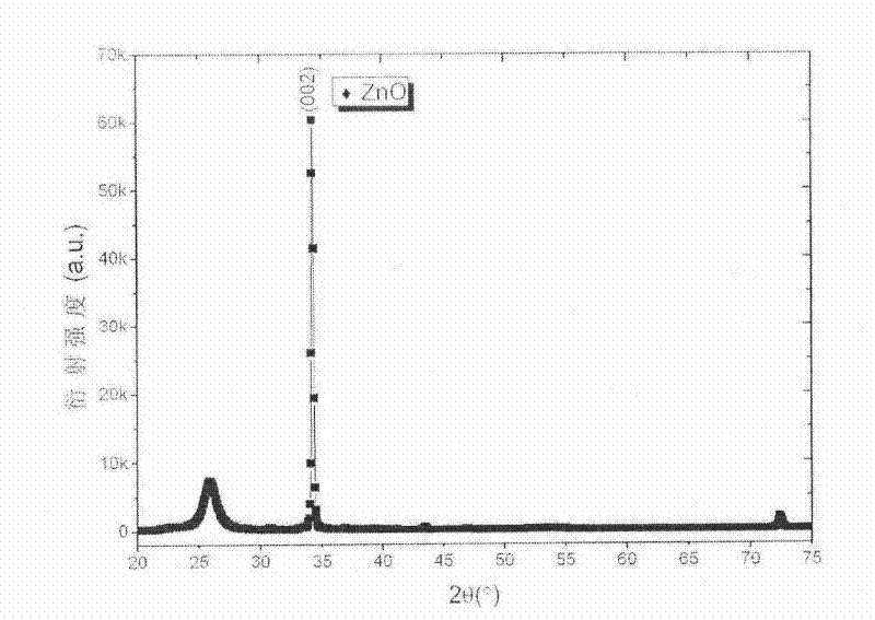 Preparation process for growing zinc oxide nanorod arrays by two-step method