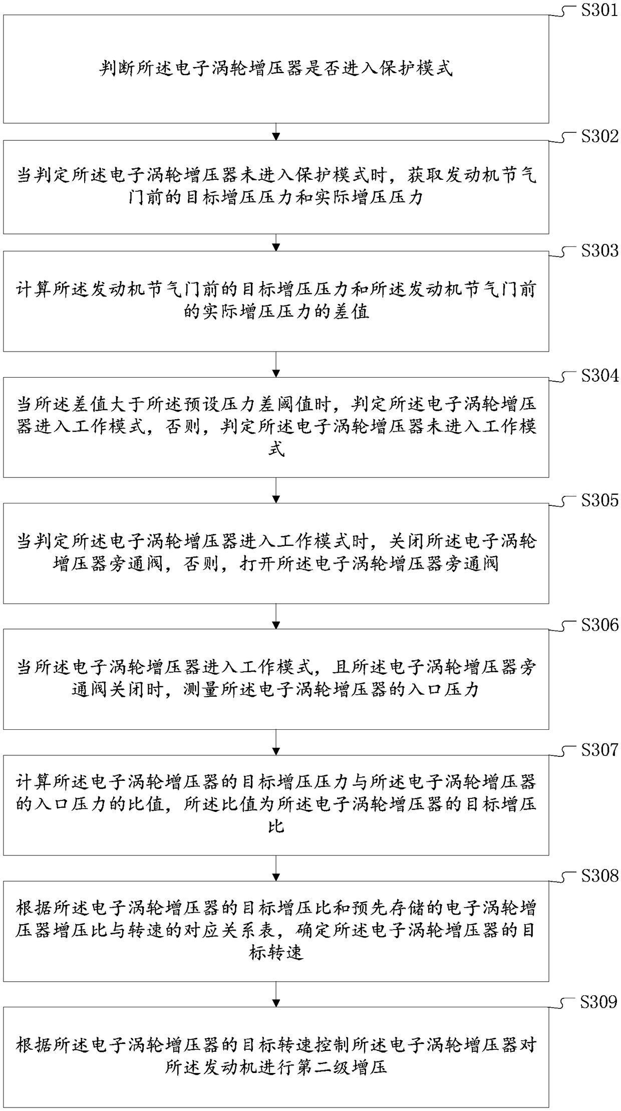 Engine boosting method and system