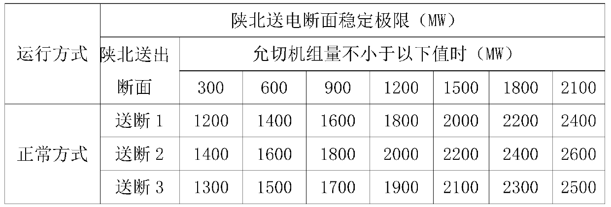 Real-time power generation plan optimization method considering northern Shaanxi cascade section limit linkage adjustment