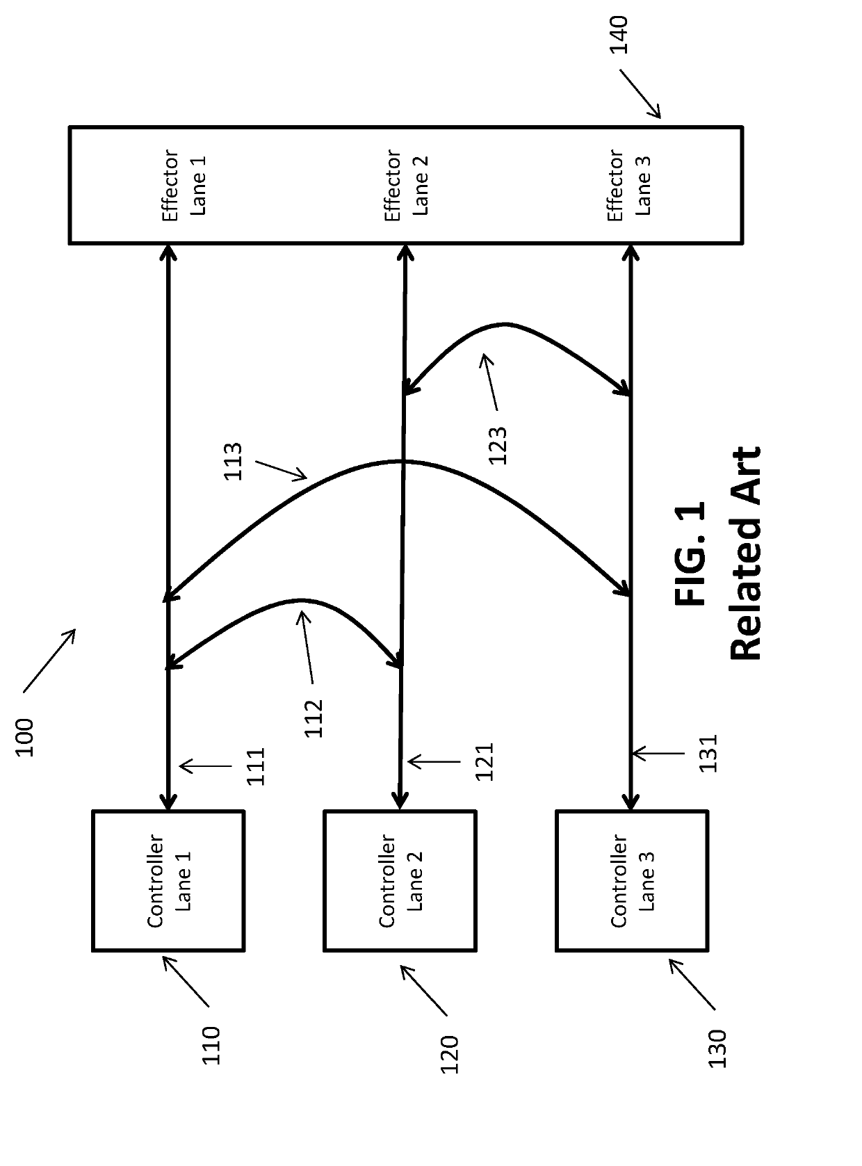 Methodology for simplification of aircraft harnessing in multi-redundant control systems