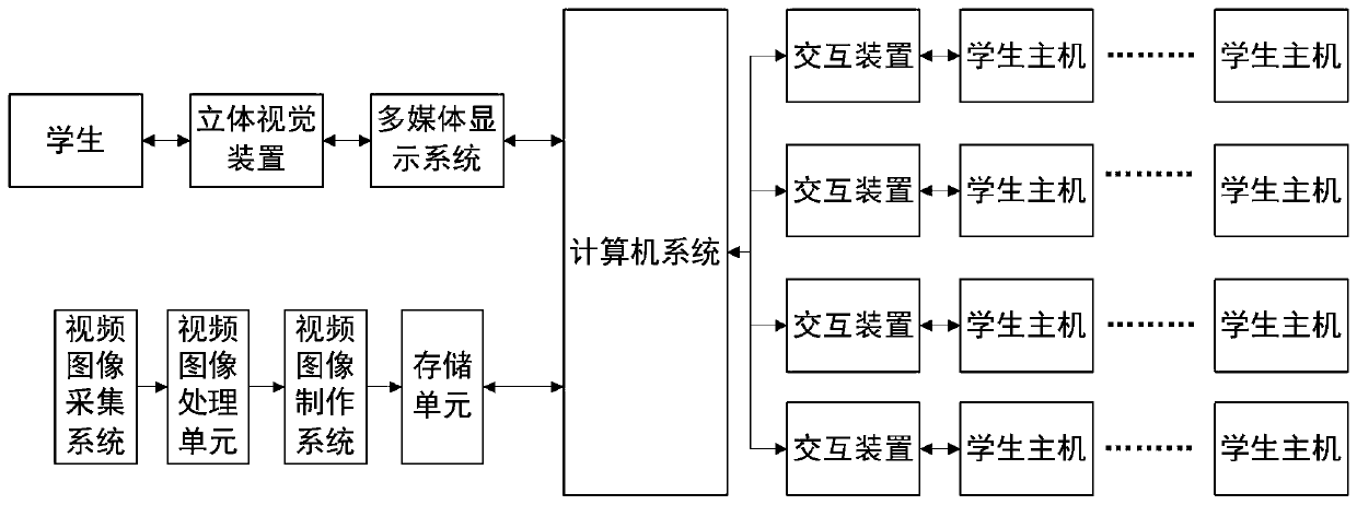 A three-dimensional dynamic scene teaching method