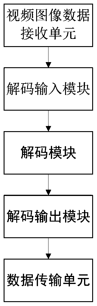 A three-dimensional dynamic scene teaching method