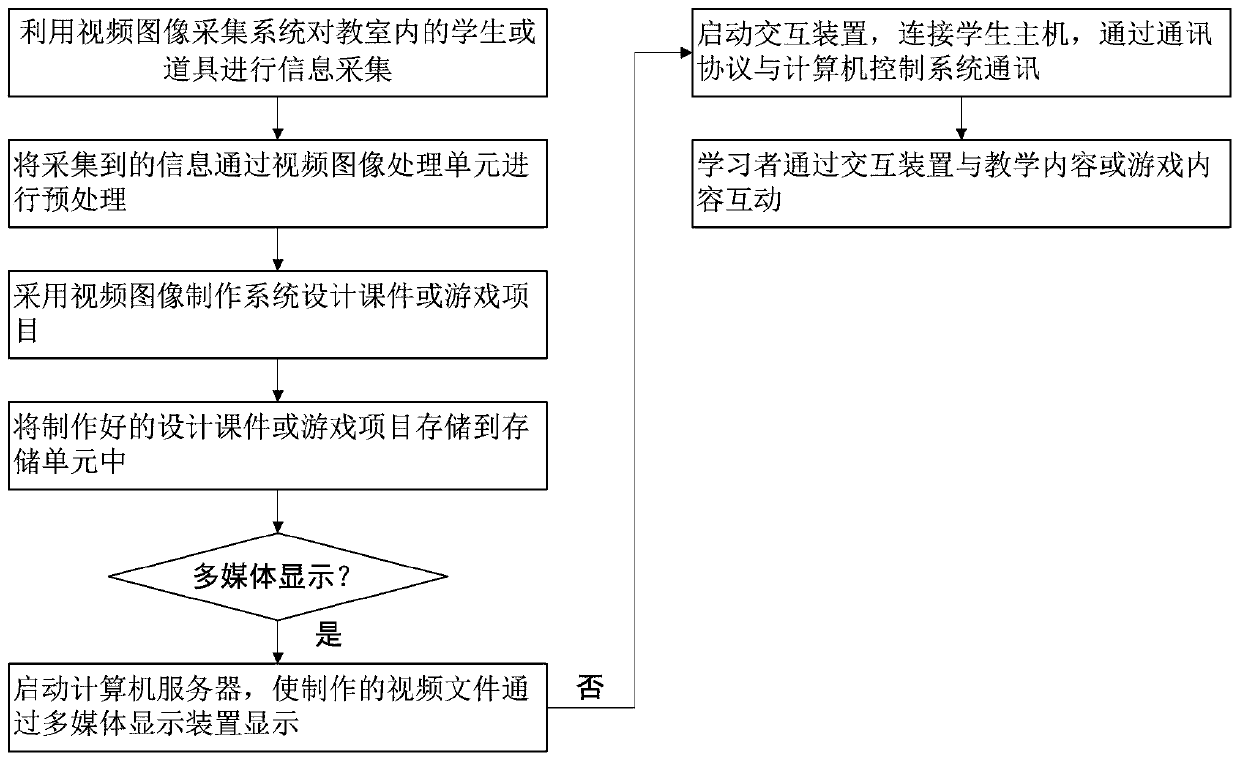 A three-dimensional dynamic scene teaching method