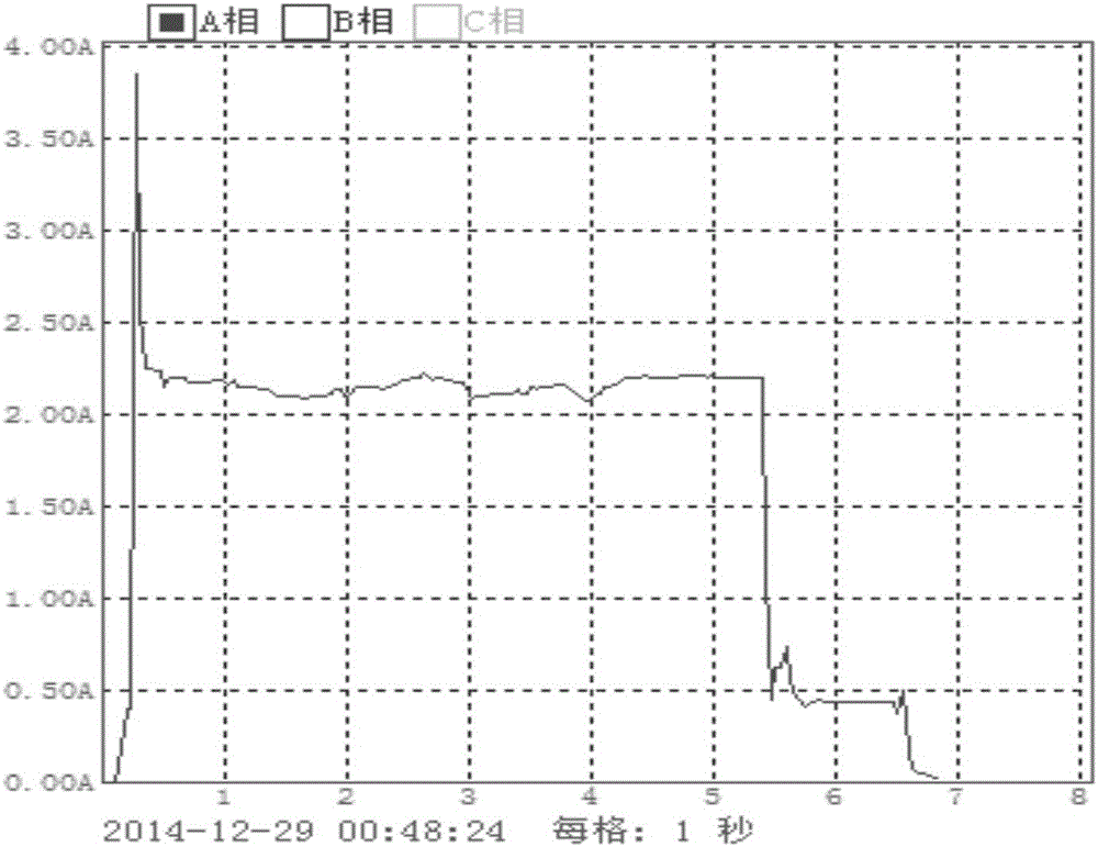 Track switch fault diagnosis method and system based on support vector machine