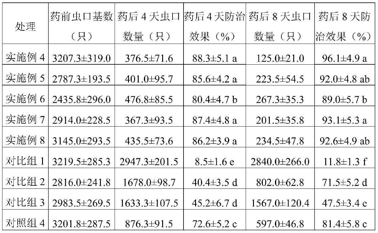 Induced strain (IJUV-6) of isaria javanica and dinotefuran compounded pesticide and applications thereof