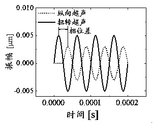 Finite element simulation modeling method suitable for longitudinal torsion ultrasonic milling