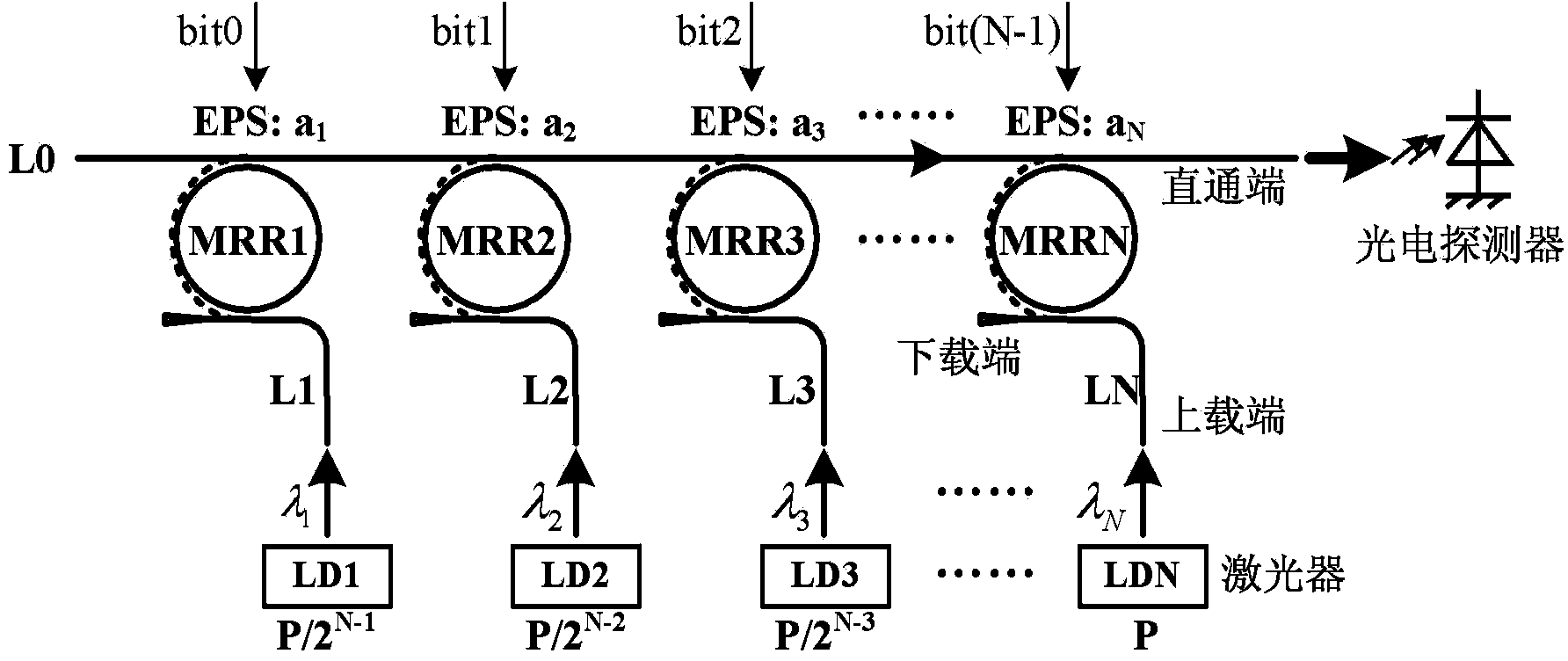 On-chip integrated optical digital-to-analog converter based on silicon-based nanowire waveguide