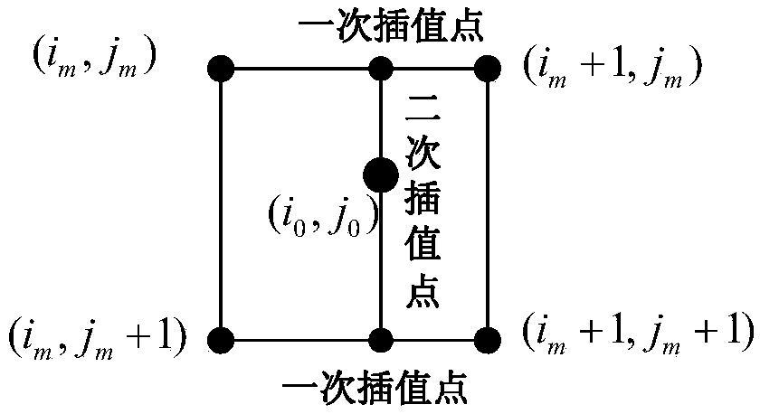 A Hardware Processing Method of Infrared Image Linear Interpolation Expansion