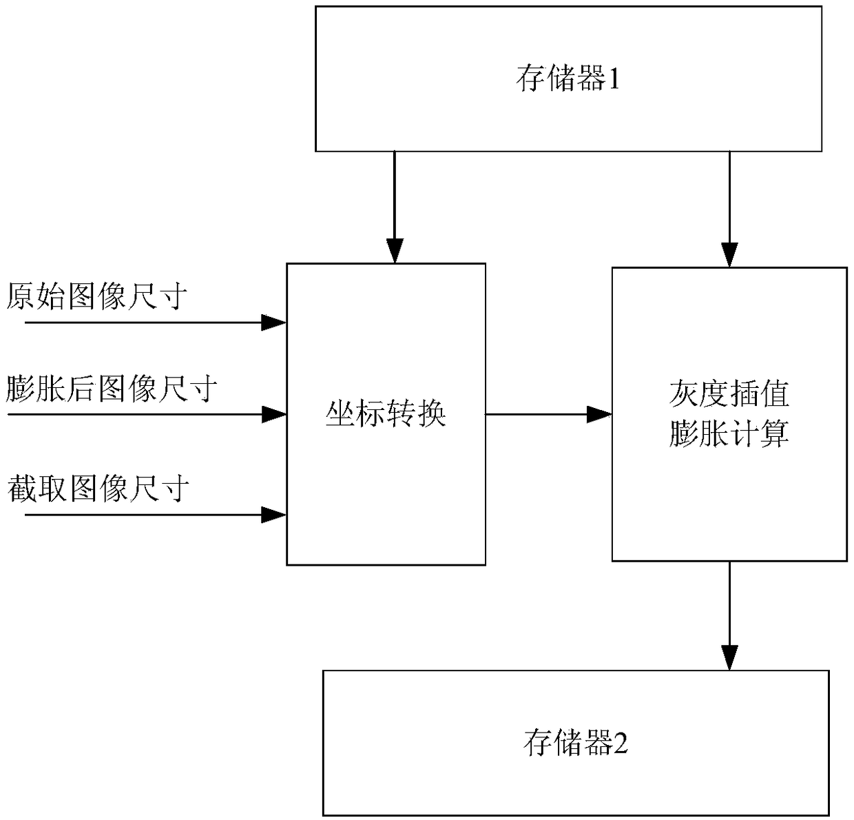 A Hardware Processing Method of Infrared Image Linear Interpolation Expansion