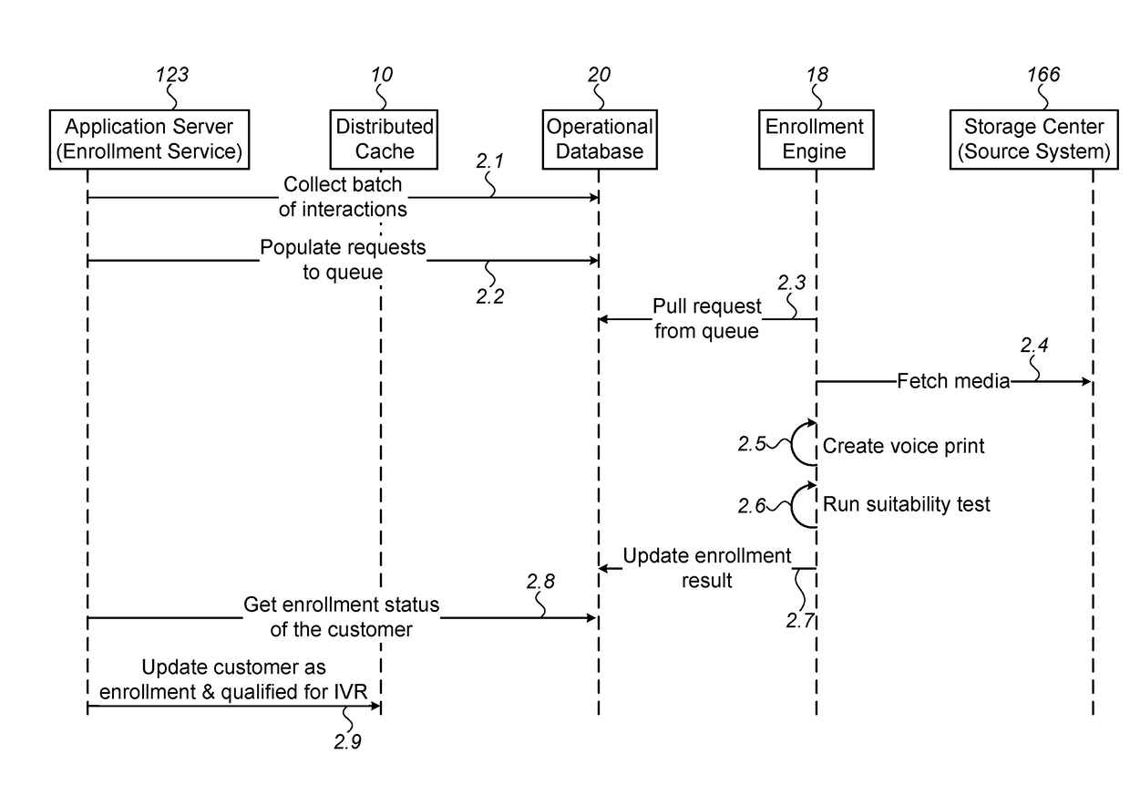 Authentication of users of self service channels