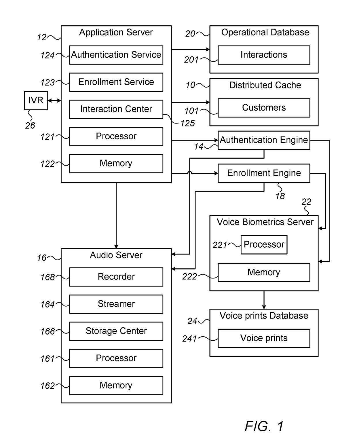 Authentication of users of self service channels