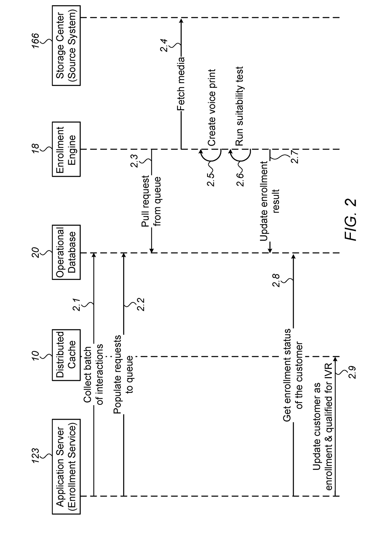 Authentication of users of self service channels