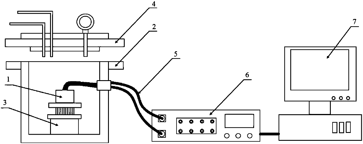 High-throughput four-point-probe in-situ resistance measuring equipment for material chips