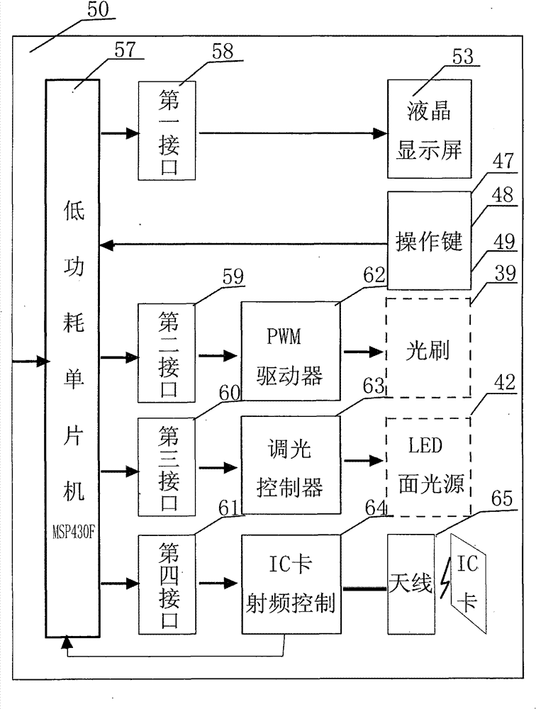 Multifunctional amblyopia correcting coordinator with IC (integrated circuit) management system