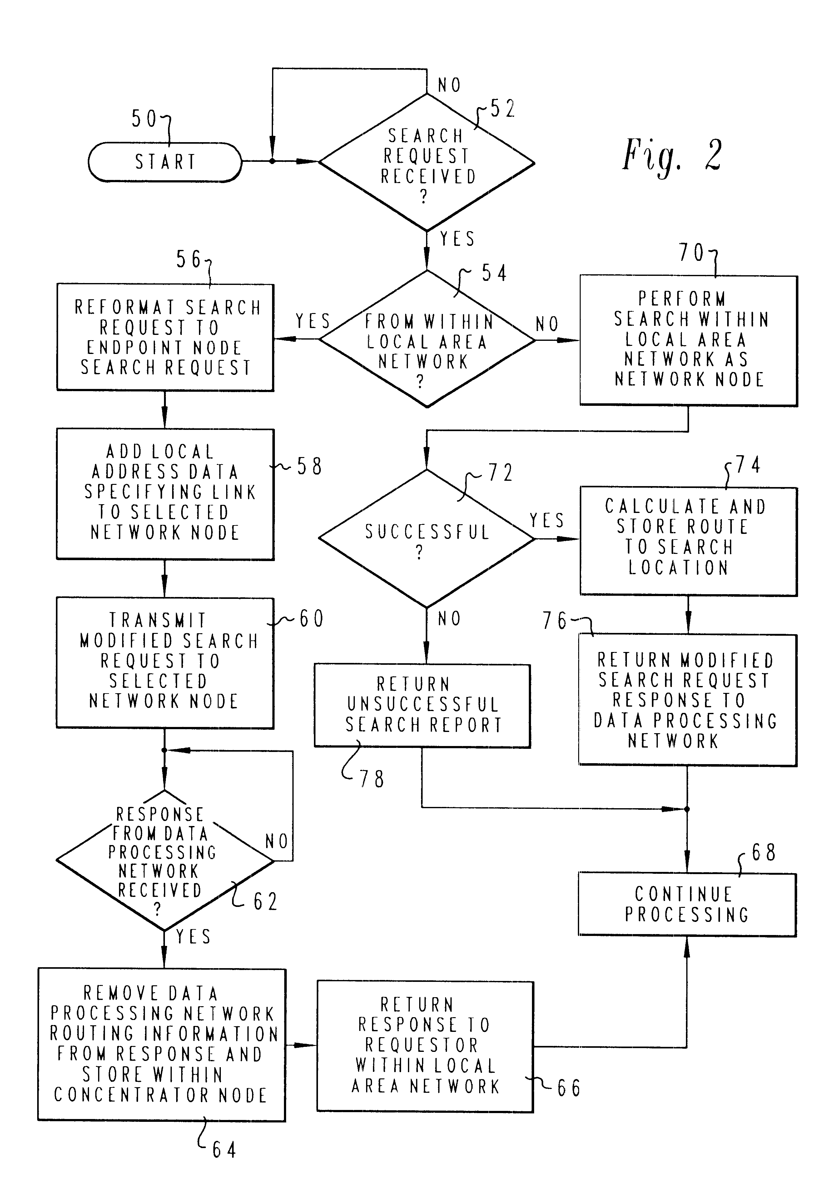 Method and apparatus interconnection of local area networks with wide area networks