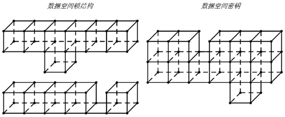 Key encryption system constructed by means of multidirectional technology