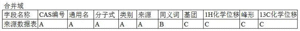 Local database system and retrieving and updating method thereof