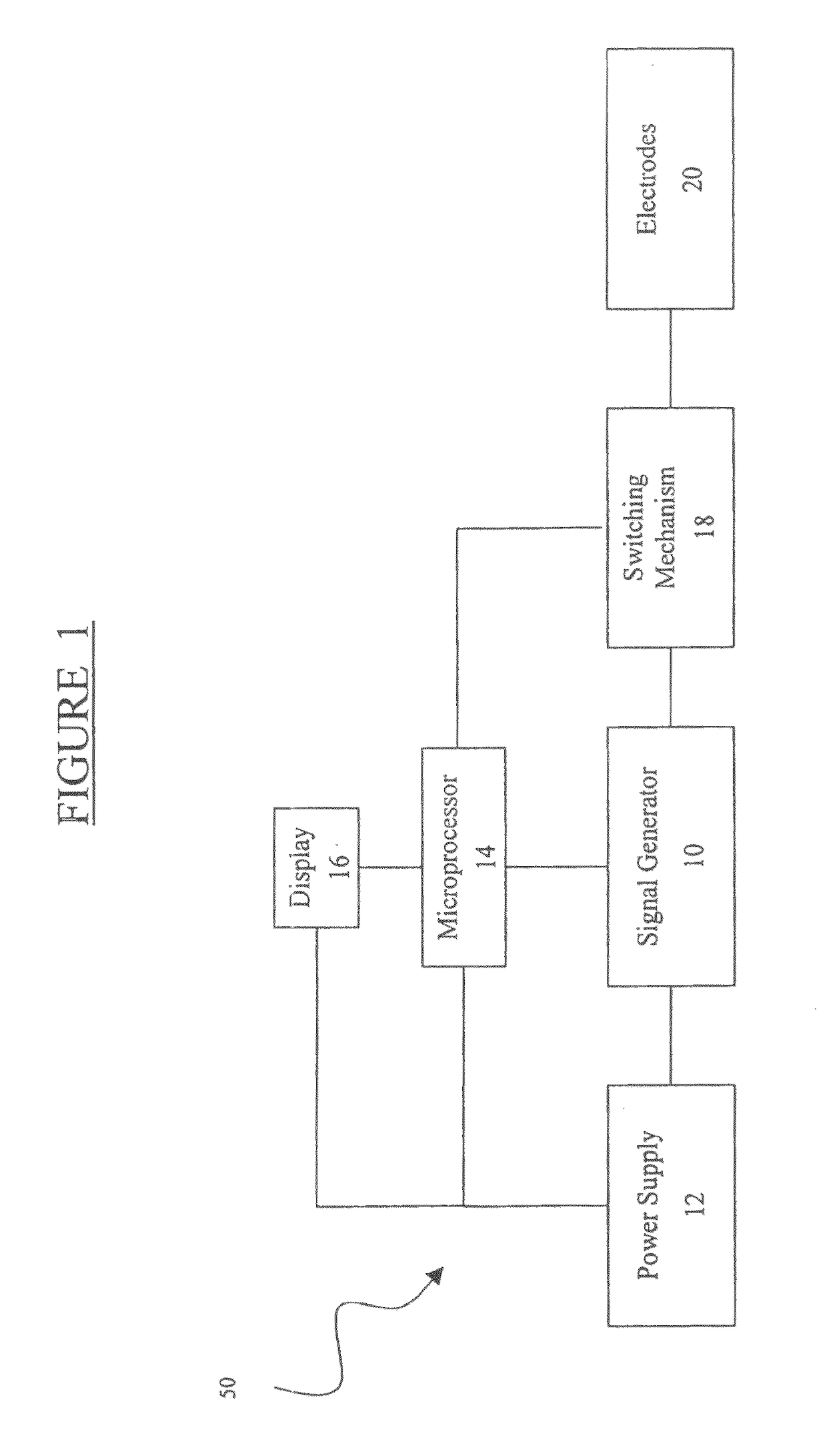 Method and Device for Enhanced Blood Flow