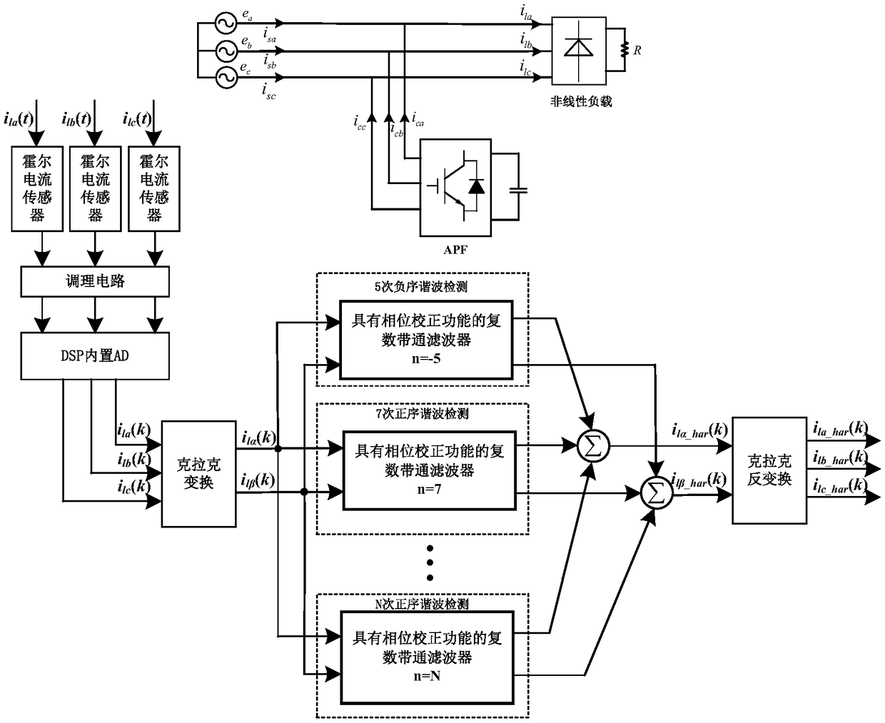 Harmonic current detection method applied to stationary coordinate system of APF