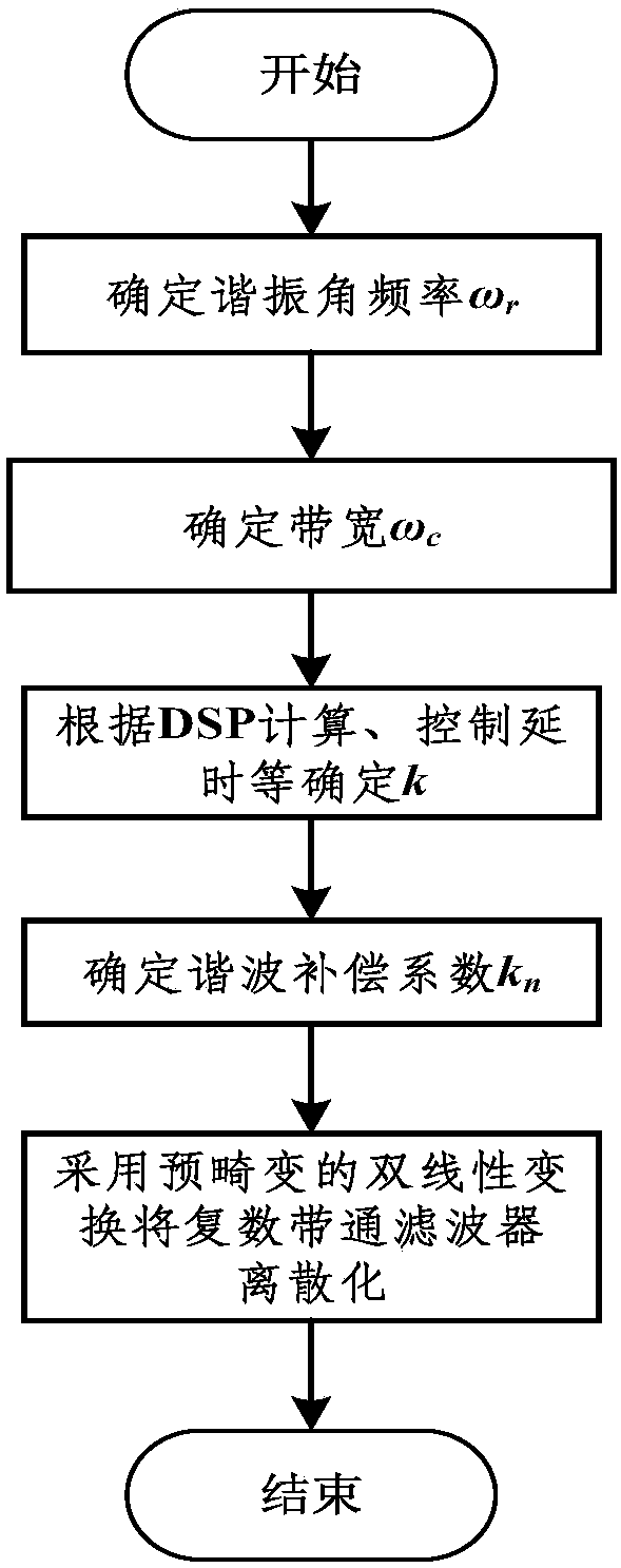 Harmonic current detection method applied to stationary coordinate system of APF