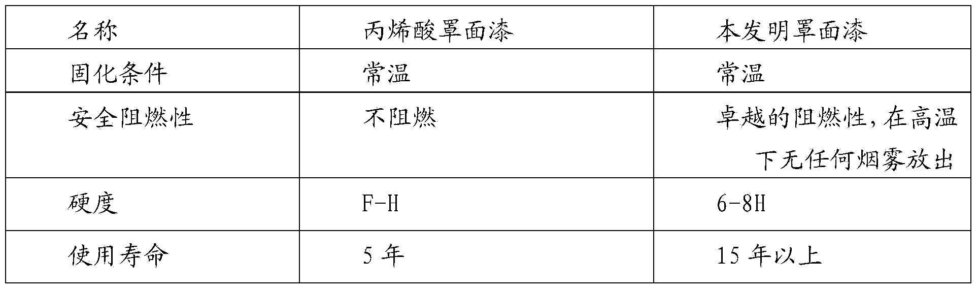 Inorganic overcoat resin and preparation method thereof