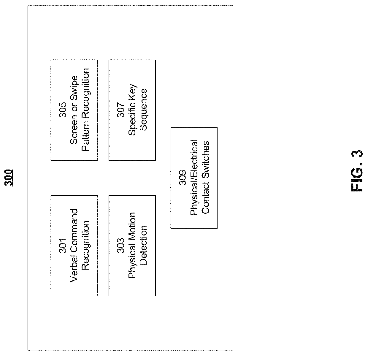 Electronic fingerprint device for identifying perpetrators and witnesses of a crime and method thereof