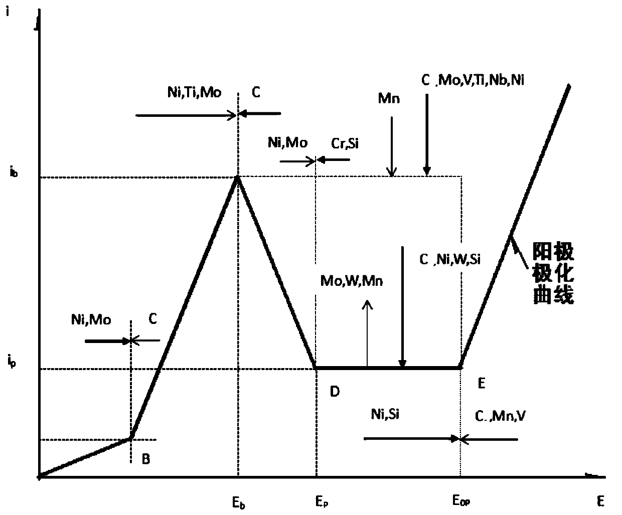 Electrochemical method and device for sorting structural steel grades