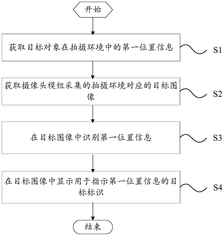 Display method and device