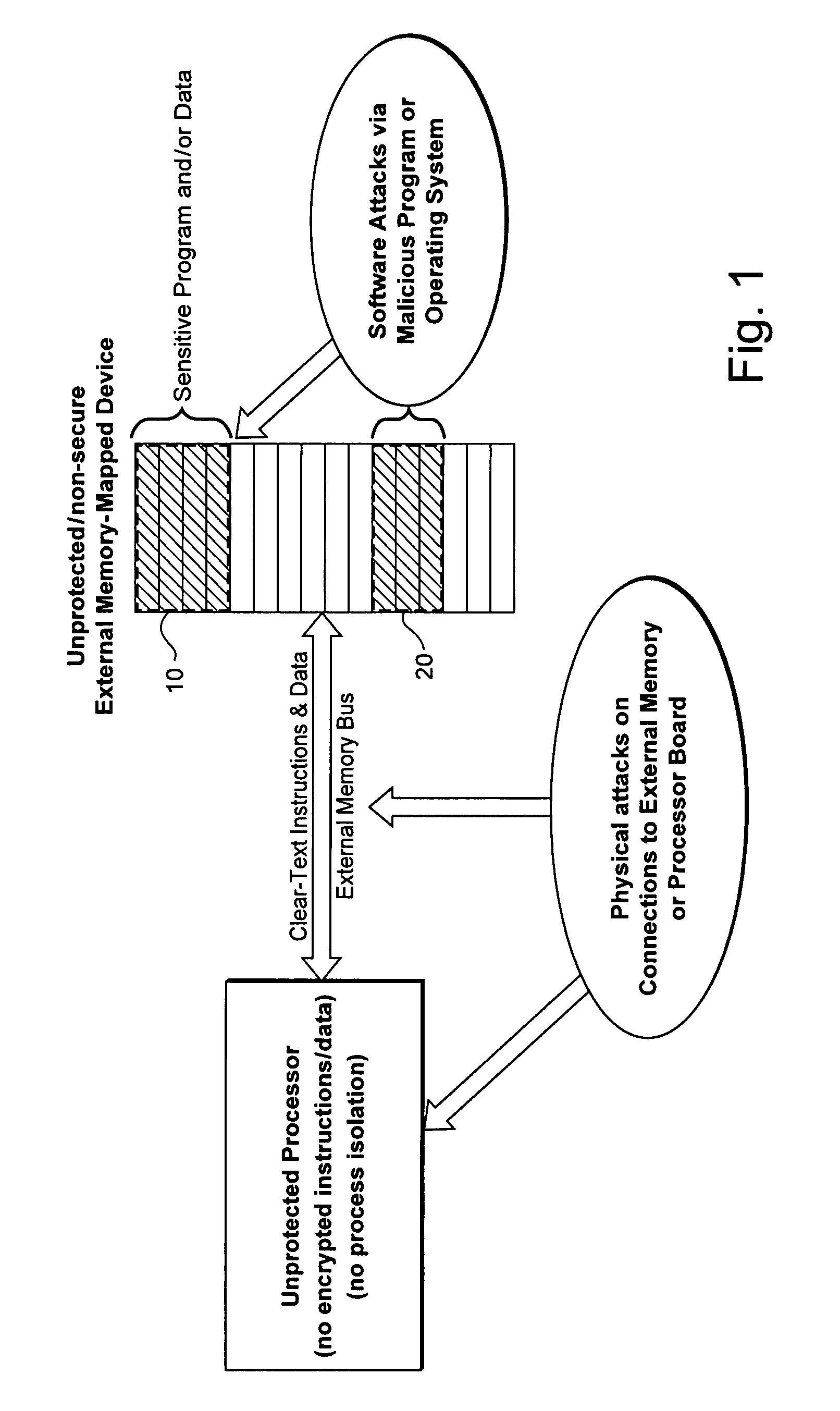 Hardware-facilitated secure software execution environment