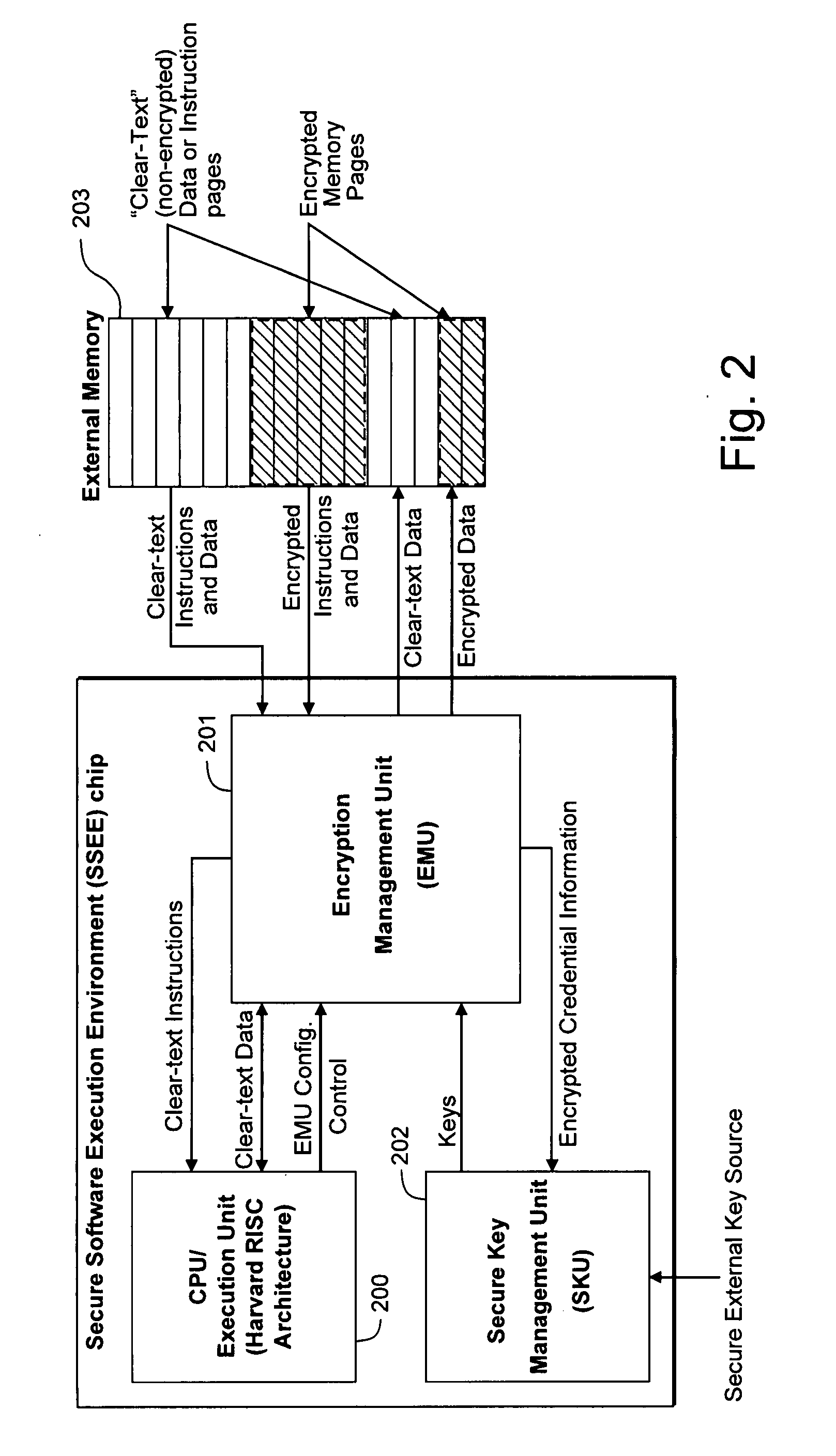 Hardware-facilitated secure software execution environment