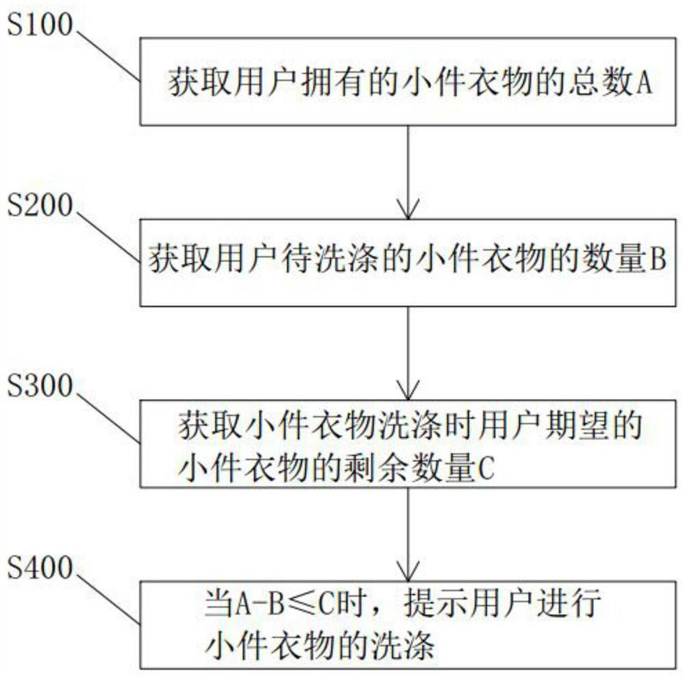 Control method of laundry treating apparatus