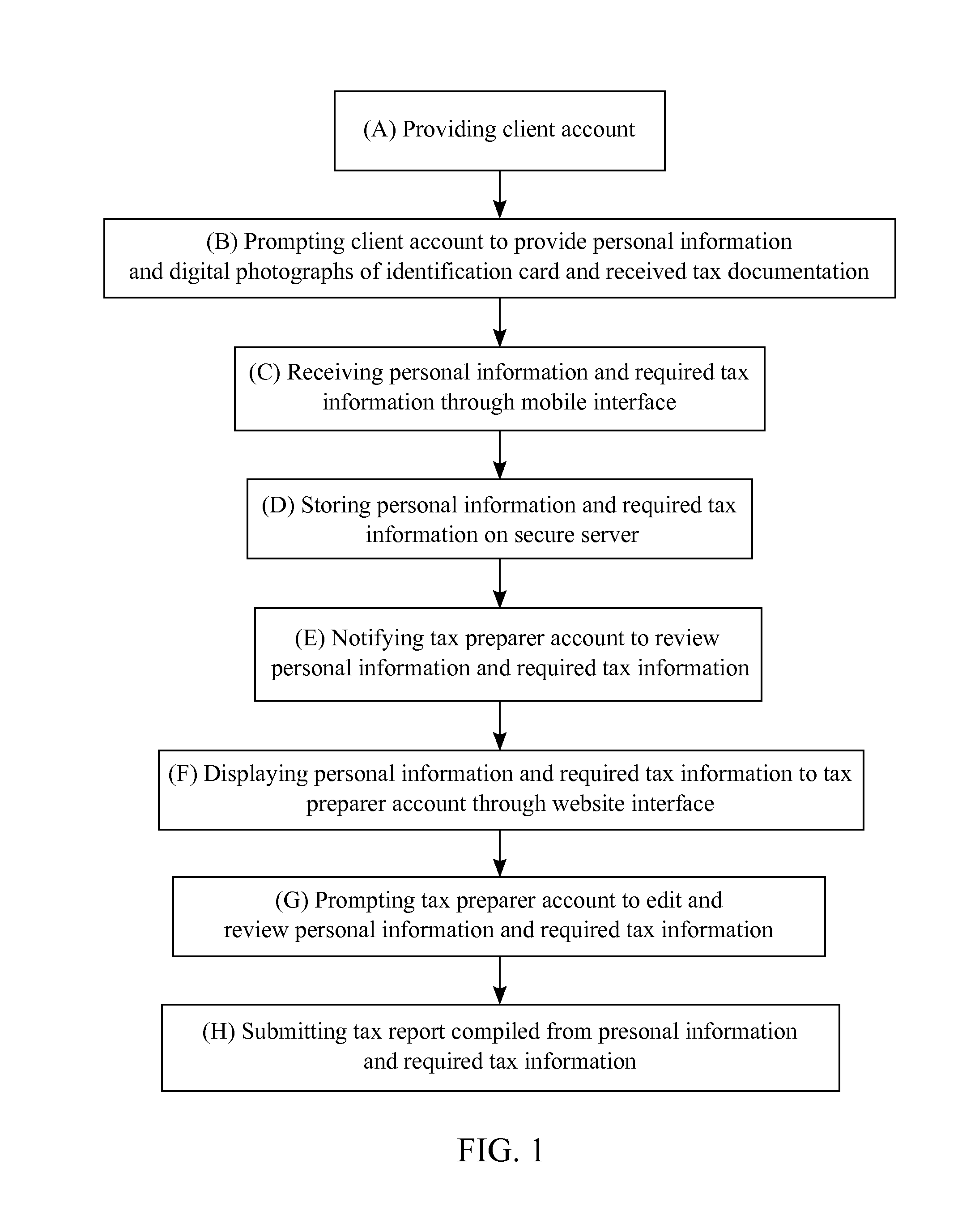 System and Method for Collecting and Submitting Tax Related Information