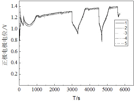 Online detection device and method of battery electrode level in lead-acid storage battery inner chemosynthesis process