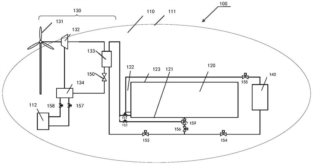 An energy island heating system based on wind energy