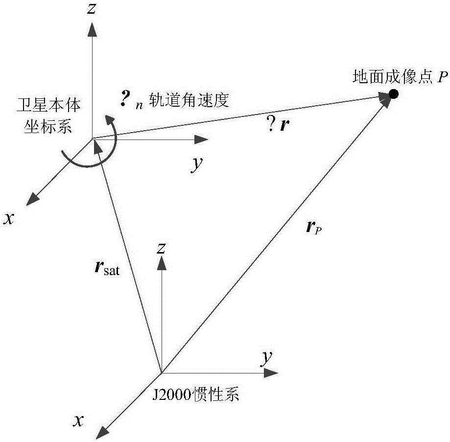 Method for global optimization and distribution of agile satellite imaging tasks