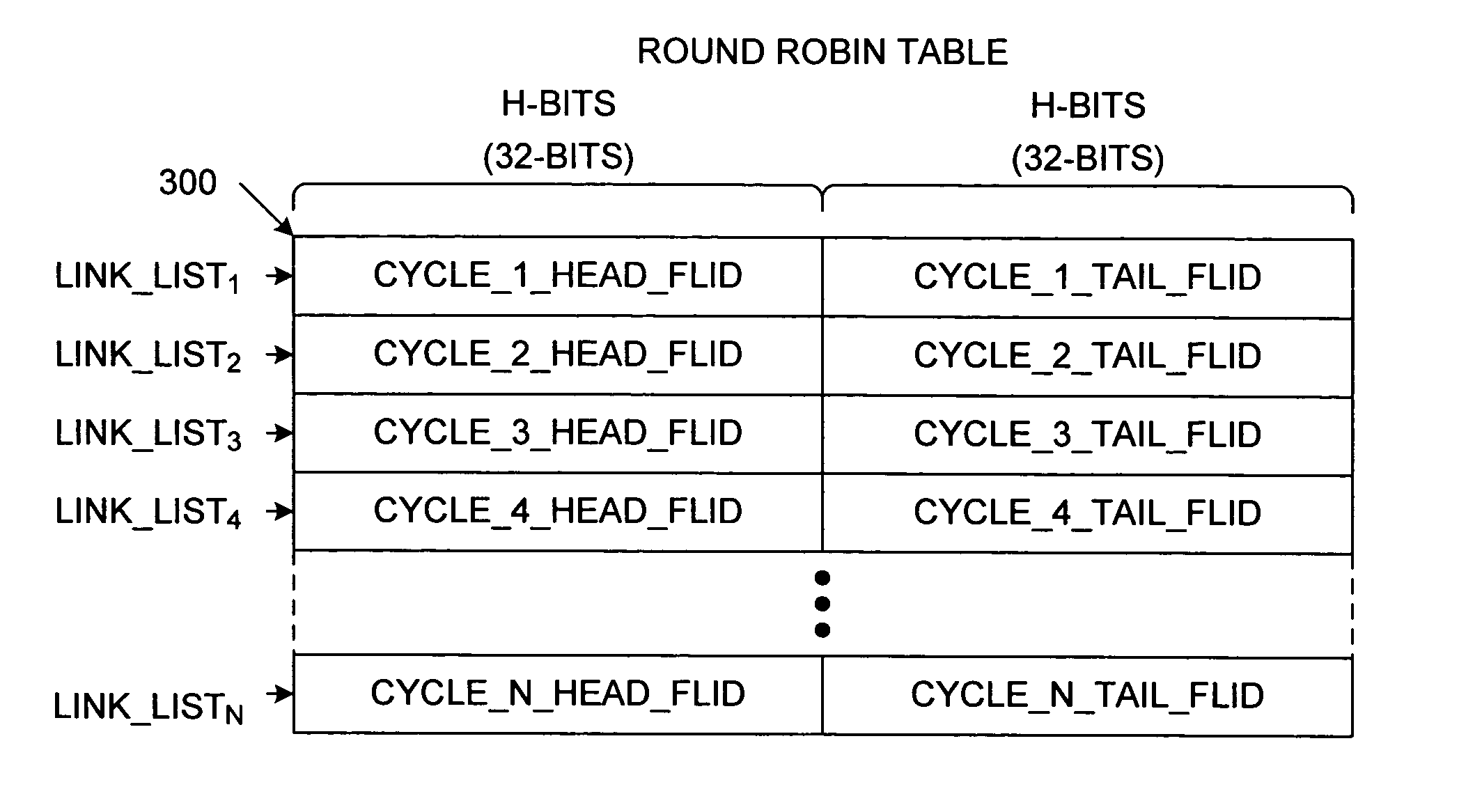 Method of performing weighted round-robin queue scheduling using a dynamic link list and structure for implementing same