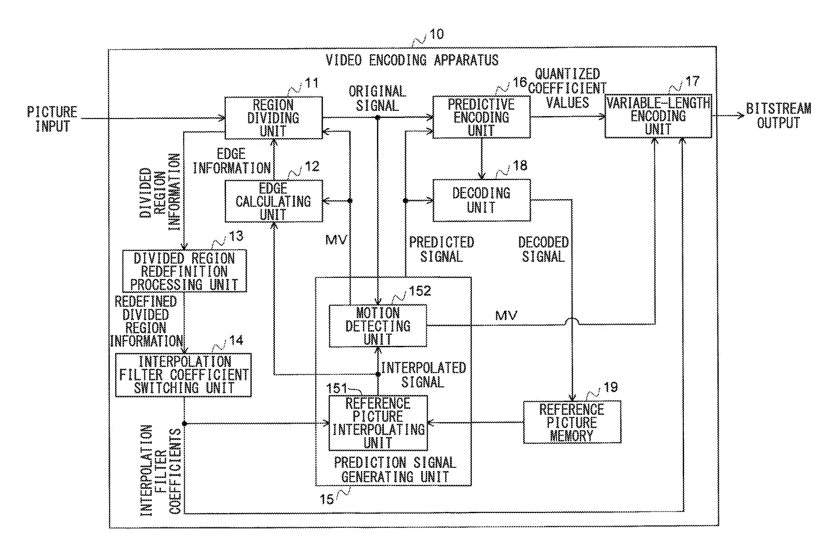 Video encoding method, video decoding method, video encoding apparatus, video decoding apparatus, and programs thereof