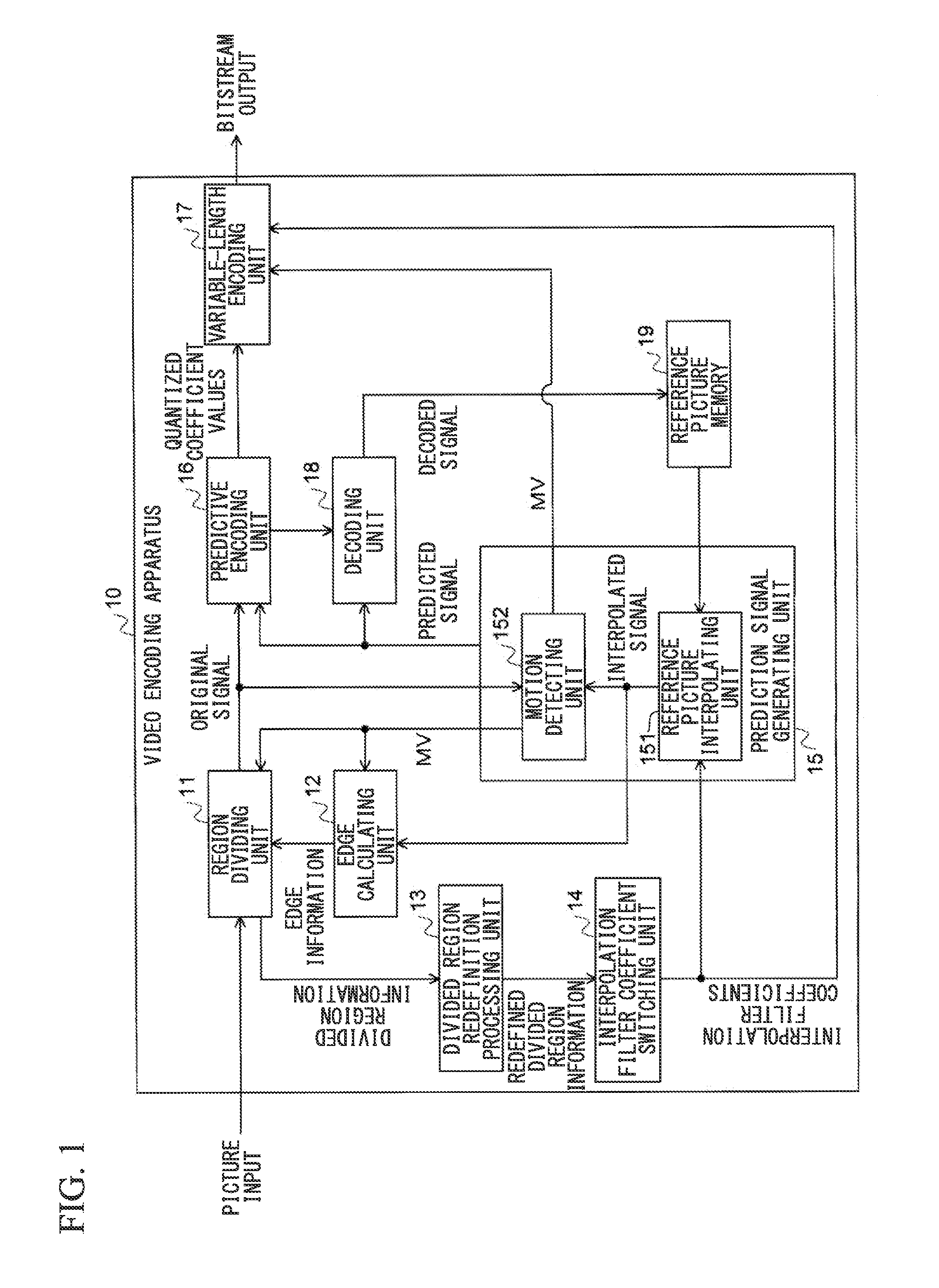 Video encoding method, video decoding method, video encoding apparatus, video decoding apparatus, and programs thereof